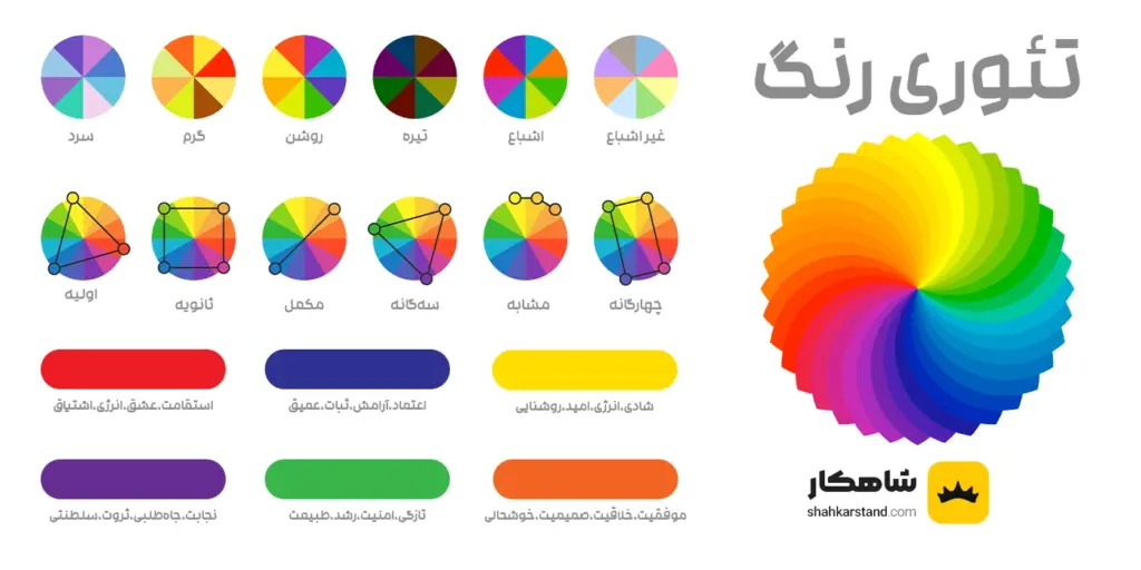 تئوری رنگ در تبلیغات